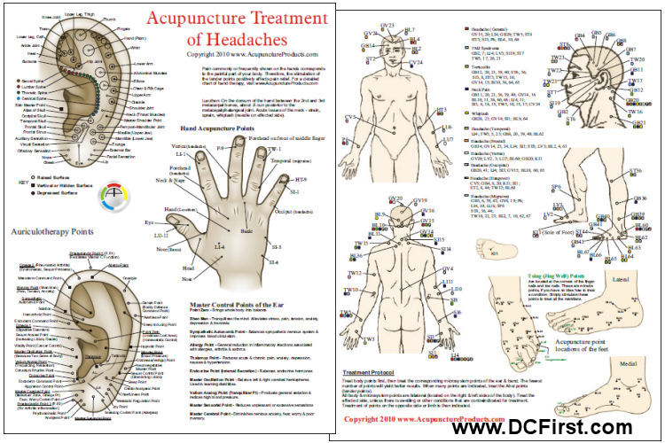 Acupuncture Acupressure Treatment of Headaches