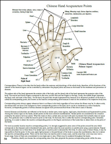 Atlas of Acupuncture Points: Guide to Point Locations & Formulas