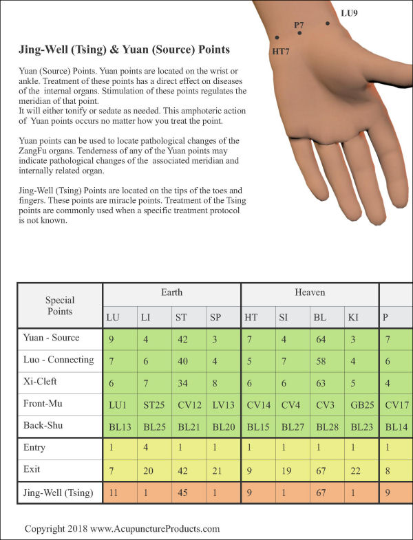 Jing Well Acupuncture Points
