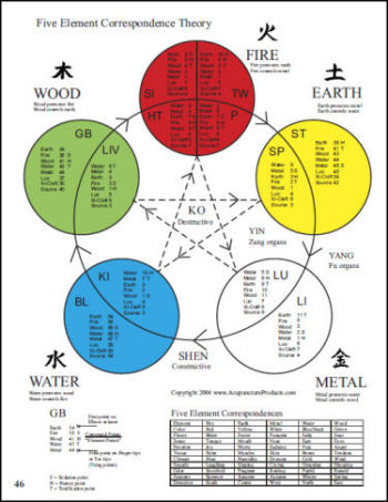 Atlas of Acupuncture Points Guide to Point Locations and Formulas