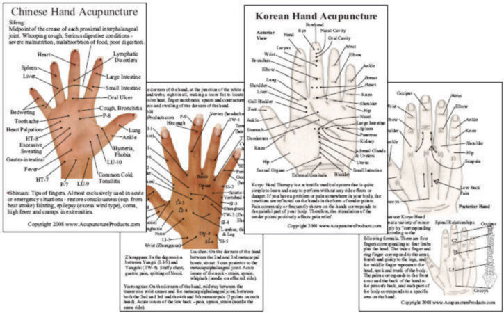 Korean Hand Therapy Meridian Chart